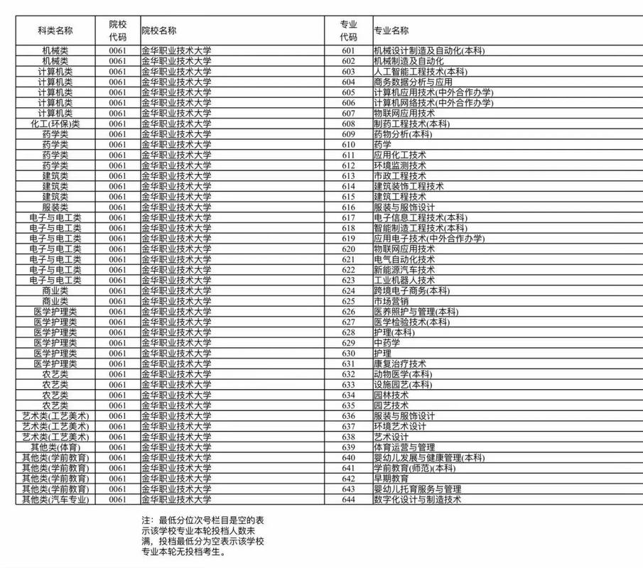 2025单考单招分段表何时公布？-第2张图片-厚德教育培训