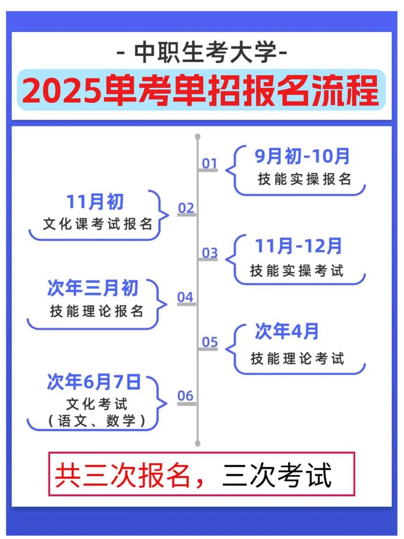 2025单考单招志愿怎么填？有哪些注意事项？-第3张图片-厚德教育培训
