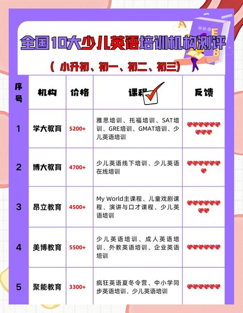 少儿英语培训机构如何选？区别到底在哪？-第1张图片-厚德教育培训