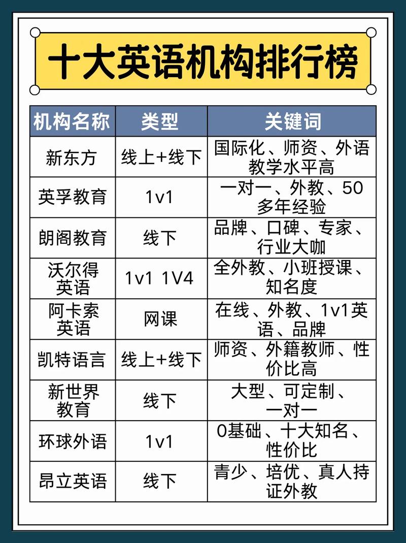 少儿英语培训机构如何选？区别到底在哪？-第2张图片-厚德教育培训