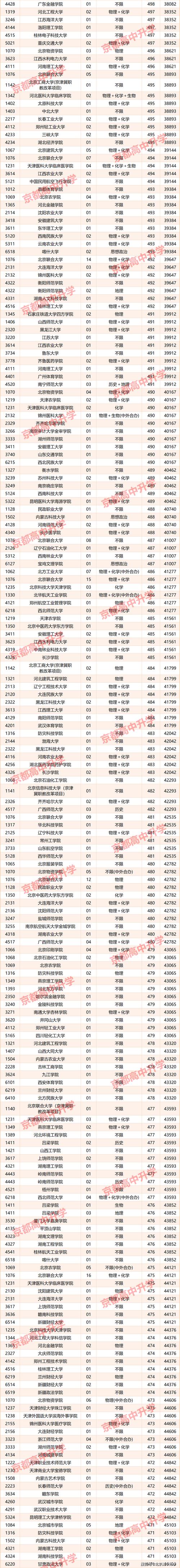 2025年北京单考单招-第1张图片-厚德教育培训