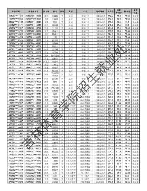 2025体育单考单招政策有哪些变化？-第2张图片-厚德教育培训