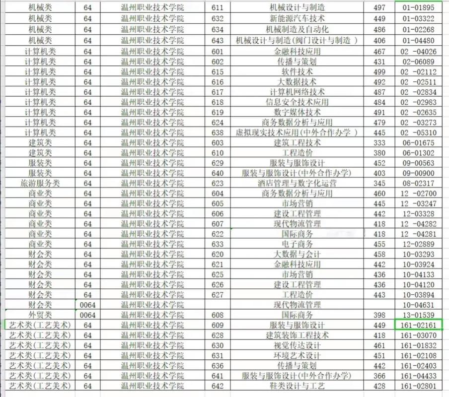 浙江高职单招单考总分多少？-第3张图片-厚德教育培训