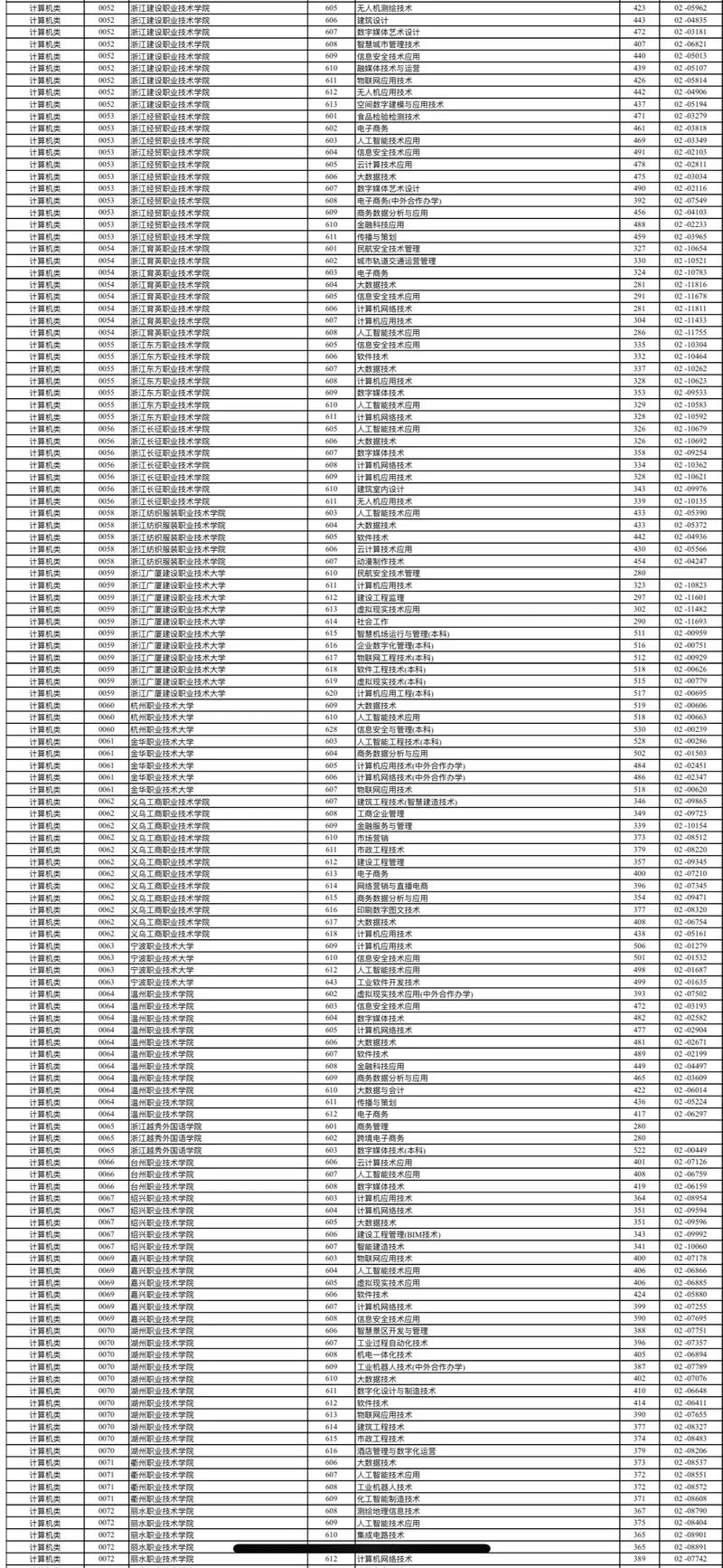 2025北京单考单招网报名时间是什么时候？-第1张图片-厚德教育培训