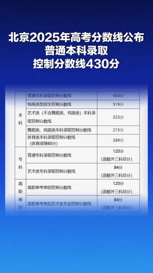2025北京单考单招网报名时间是什么时候？-第2张图片-厚德教育培训
