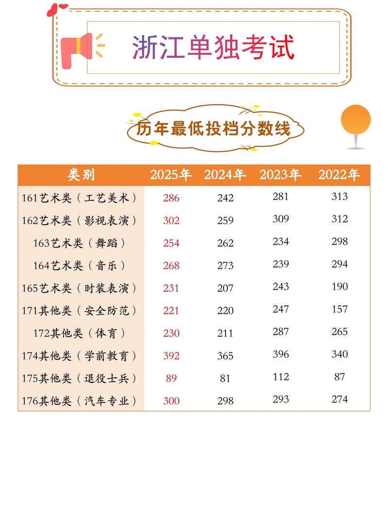 浙江2025单招单考书怎么选?-第1张图片-厚德教育培训 浙江2025单招单考书怎么选?-第1张图片-厚德教育培训