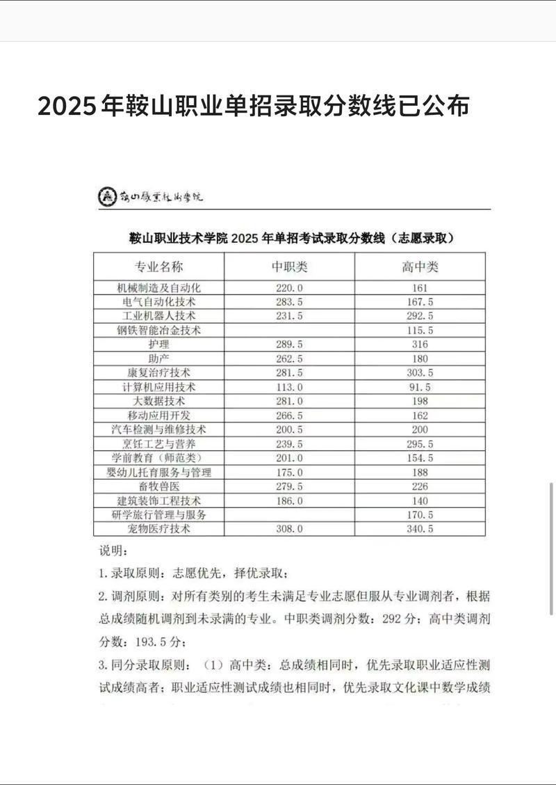 2025辽宁单考单招有哪些变化？-第2张图片-厚德教育培训