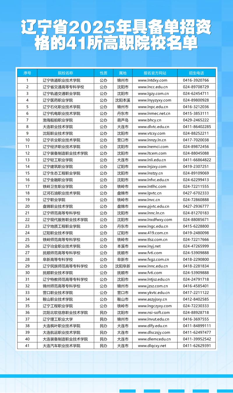 2025辽宁单考单招有哪些变化？-第3张图片-厚德教育培训