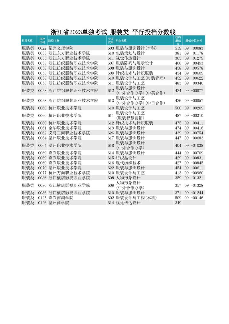 2006年浙江单考单招是什么？-第2张图片-厚德教育培训