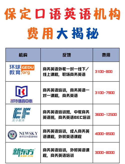 保定英语口语培训机构哪家好？-第1张图片-厚德教育培训