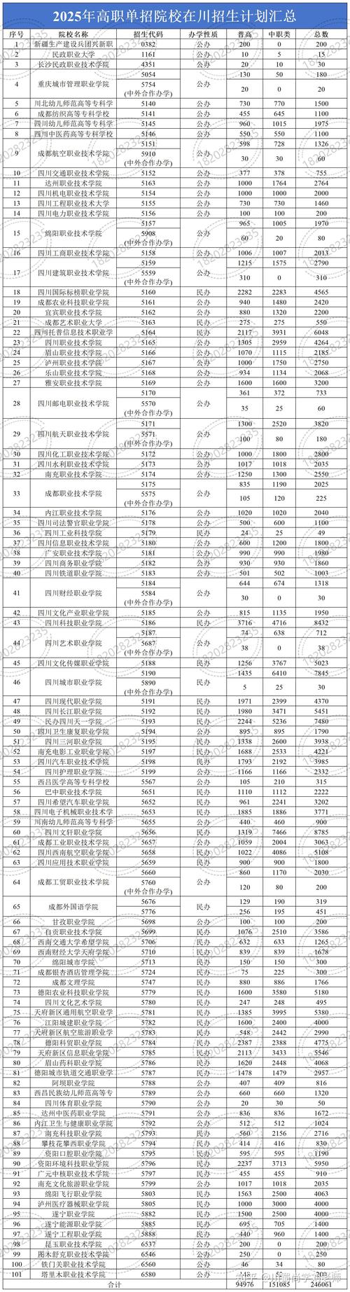 四川大专单招分数线多少？-第2张图片-厚德教育培训