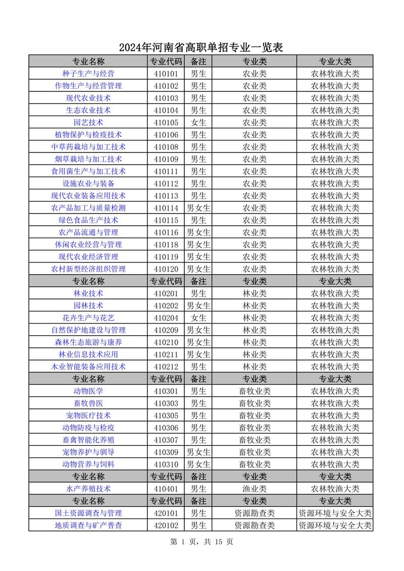 河南哪些学校招单招预科？-第2张图片-厚德教育培训