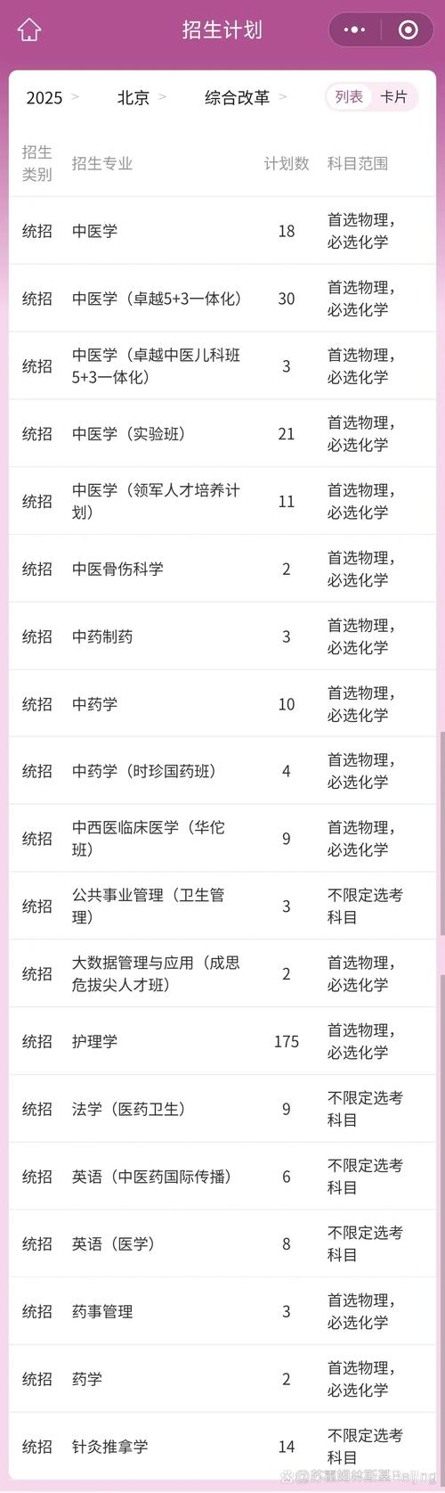 中医的单招2025春招-第1张图片-厚德教育培训