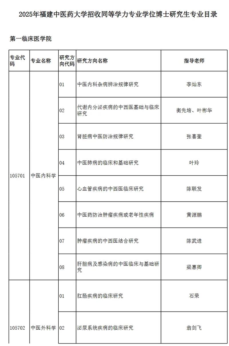 中医的单招2025春招-第2张图片-厚德教育培训