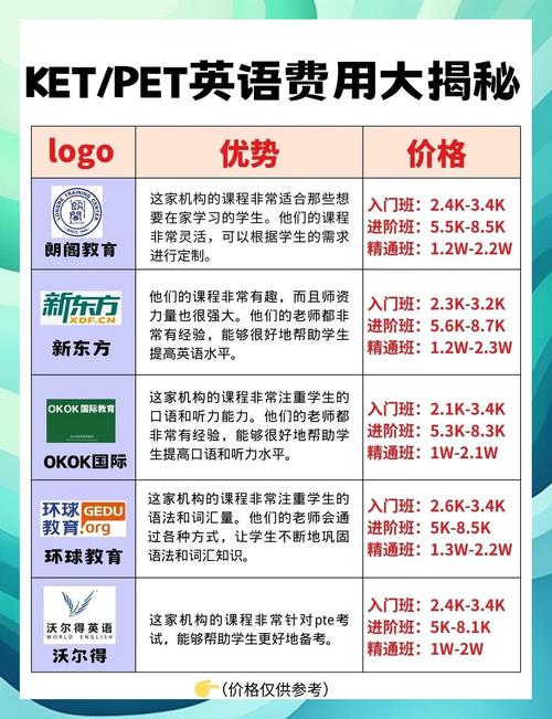 线上英语少儿培训费用多少？-第2张图片-厚德教育培训