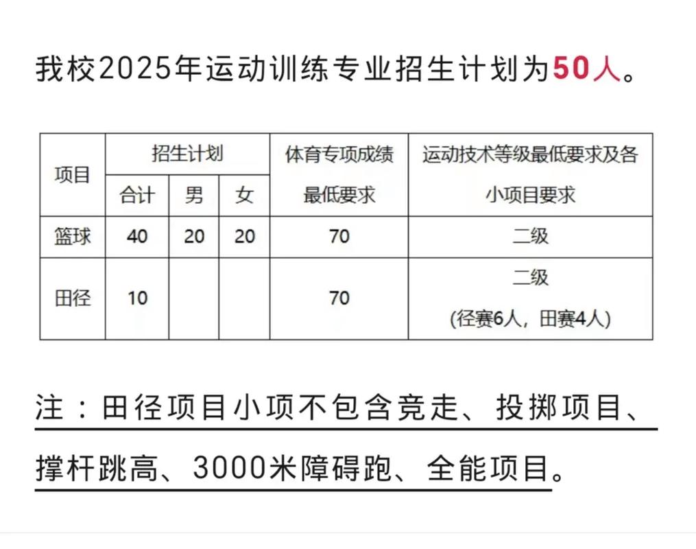 山西哪些大学招体育单招？-第2张图片-厚德教育培训