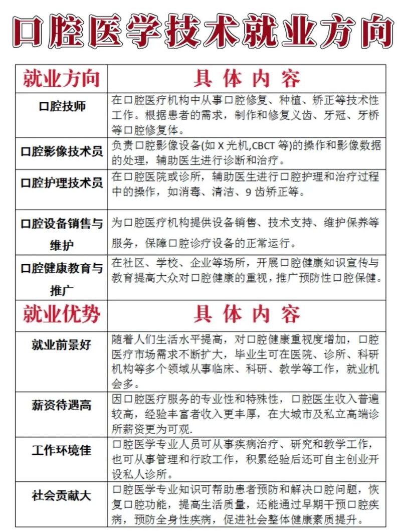 邢台单招招口腔专业吗？-第2张图片-厚德教育培训