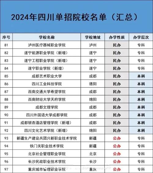 哪些学校单招已招满？-第2张图片-厚德教育培训