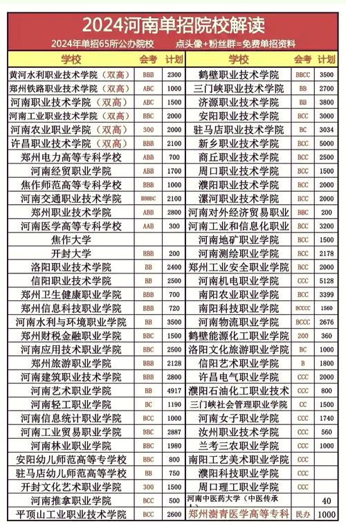 哪些学校单招已招满？-第1张图片-厚德教育培训