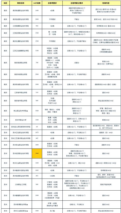 哪些学校单招已招满？-第3张图片-厚德教育培训