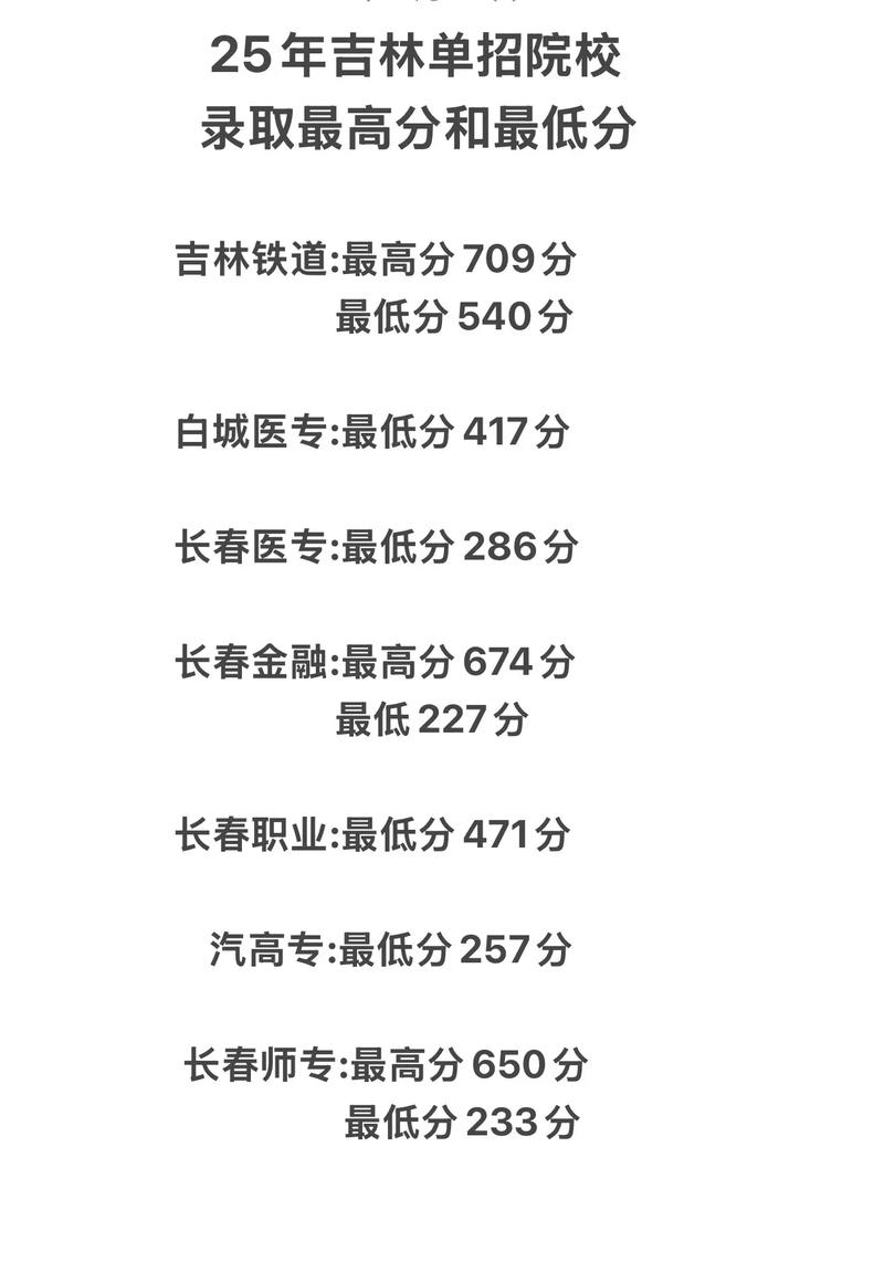 2025吉林春招单招网何时开通？-第2张图片-厚德教育培训