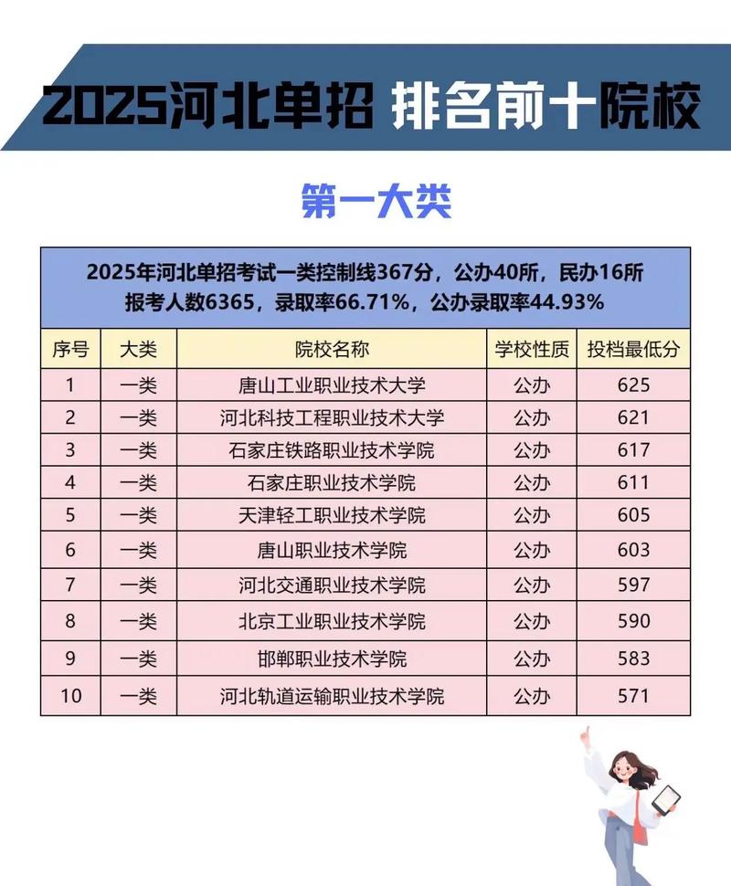 单招 统招 提招哪个好-第3张图片-厚德教育培训