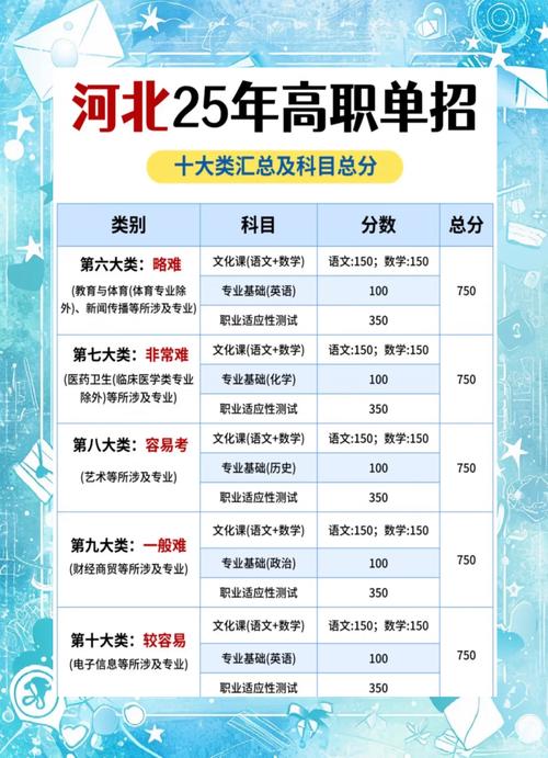 单招 统招 提招哪个好-第2张图片-厚德教育培训