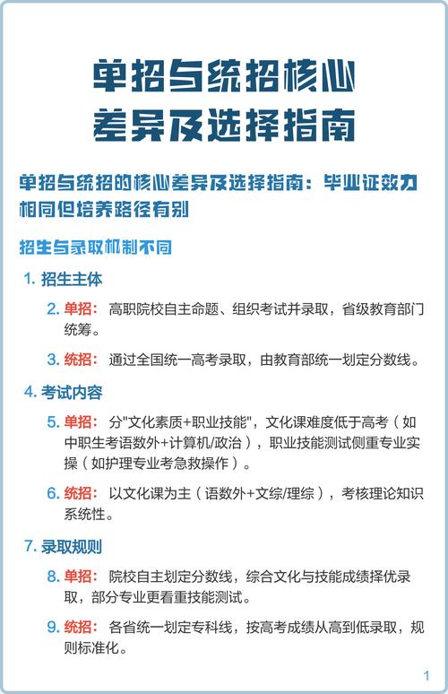 单招、自招、统招到底有啥区别？-第2张图片-厚德教育培训