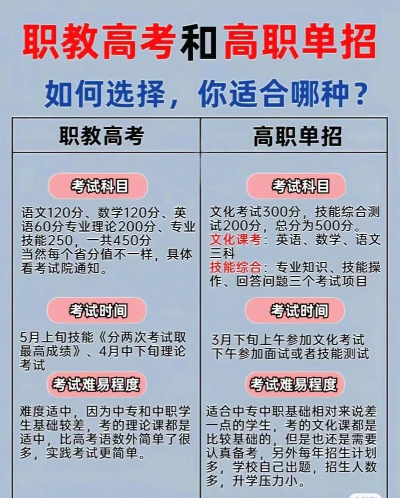 单招、自招、统招到底有啥区别？-第3张图片-厚德教育培训