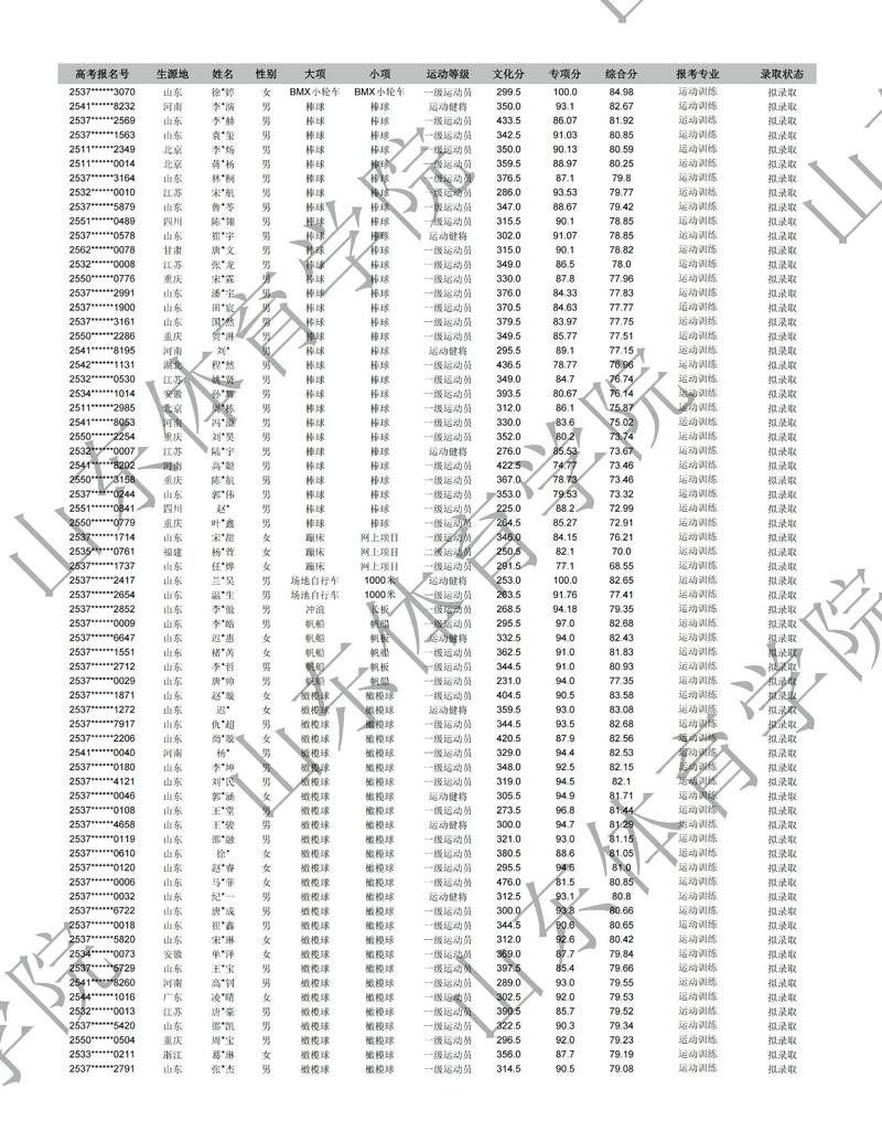 山东哪些大学招体育单招？-第1张图片-厚德教育培训