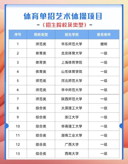 北京外省单招招生学校有哪些？-第3张图片-厚德教育培训