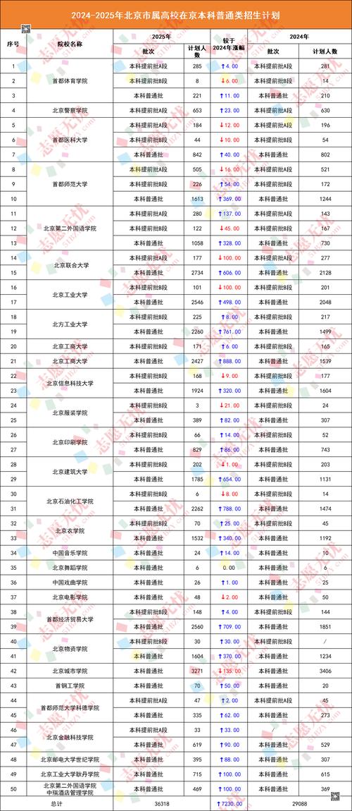 北京外省单招招生学校有哪些？-第2张图片-厚德教育培训