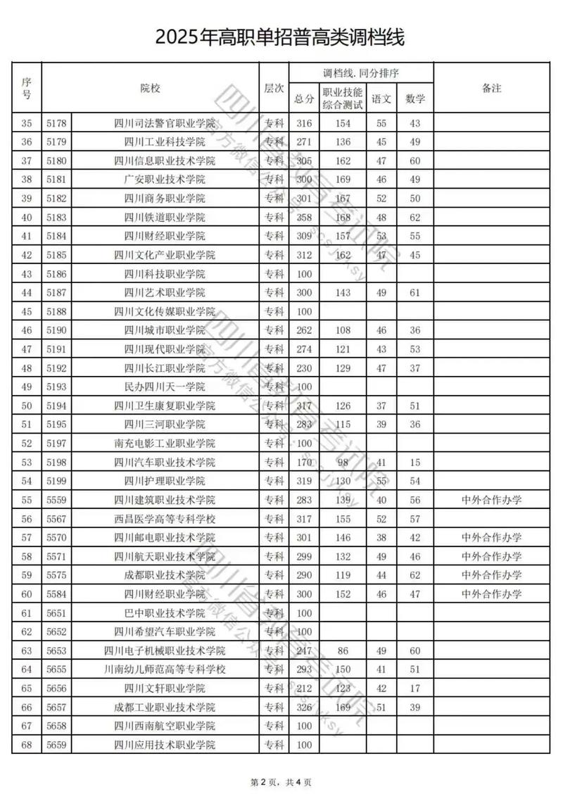 2025自主单招何时开始？报考流程有哪些变化？-第1张图片-厚德教育培训