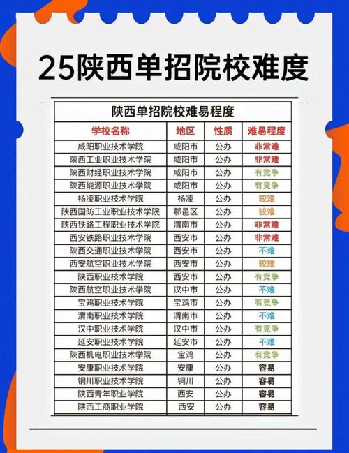 陕西单招学校有哪些？-第1张图片-厚德教育培训
