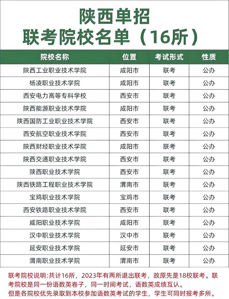 陕西单招学校有哪些？-第2张图片-厚德教育培训
