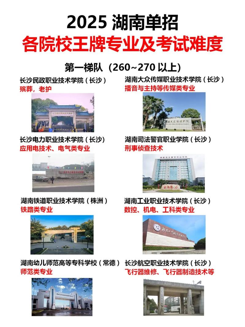 湖南单招2025何时开始报名？-第2张图片-厚德教育培训