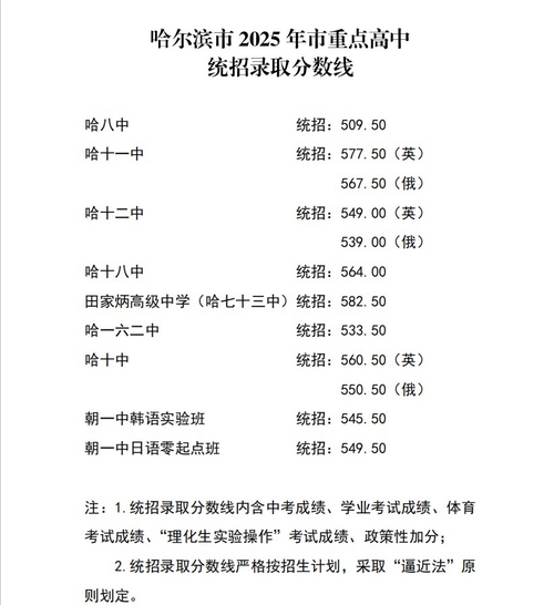 2025哈尔滨单招何时开始报名?-第1张图片-厚德教育培训 2025哈尔滨单招何时开始报名?-第1张图片-厚德教育培训