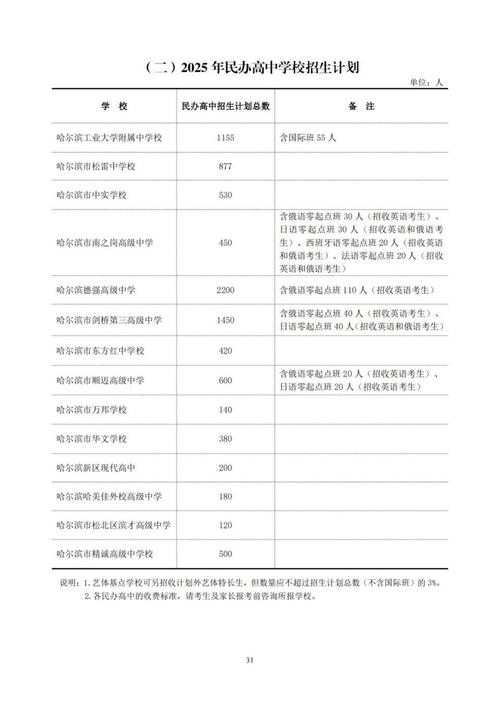 2025哈尔滨单招何时开始报名?-第3张图片-厚德教育培训 2025哈尔滨单招何时开始报名?-第3张图片-厚德教育培训