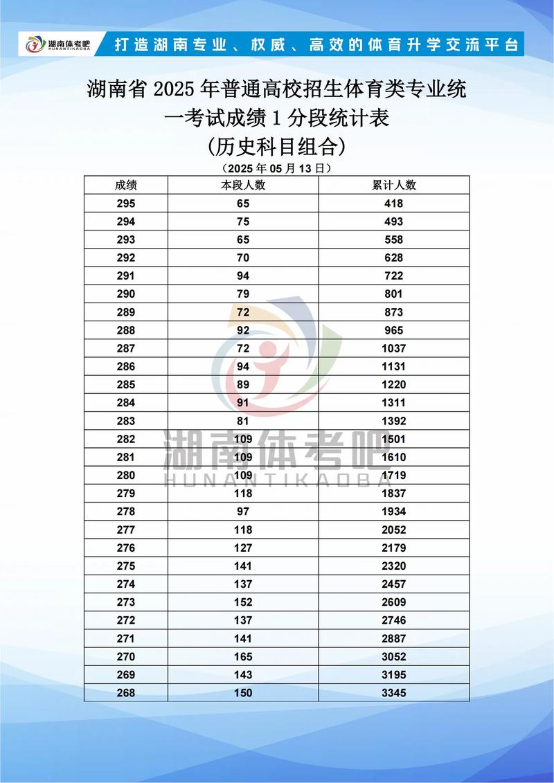 2025单招单考成绩单何时出？-第1张图片-厚德教育培训