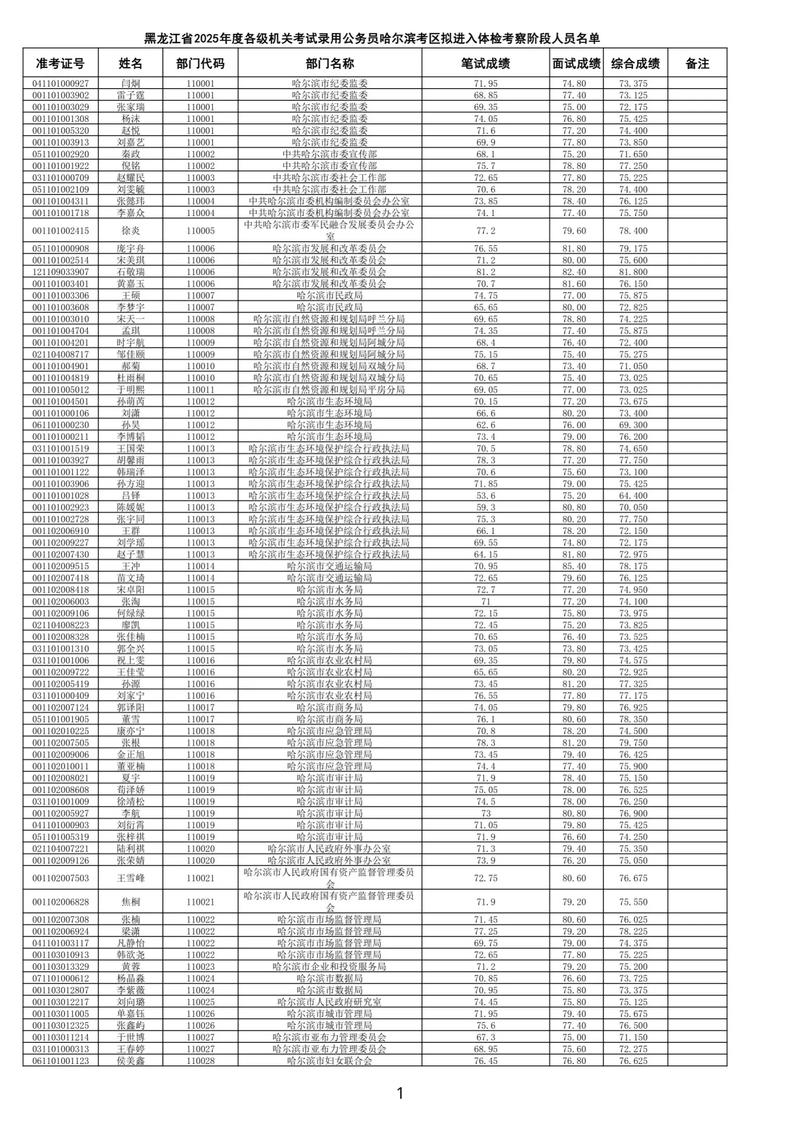 2025单招单考成绩单何时出？-第3张图片-厚德教育培训