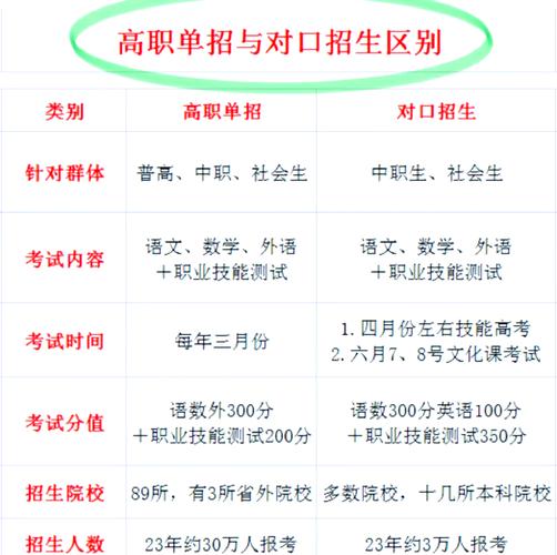 中职生与高中生单招有何不同？-第2张图片-厚德教育培训