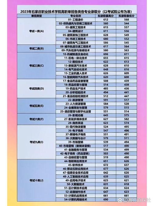 单招职业技术学院也参加单招吗？-第1张图片-厚德教育培训