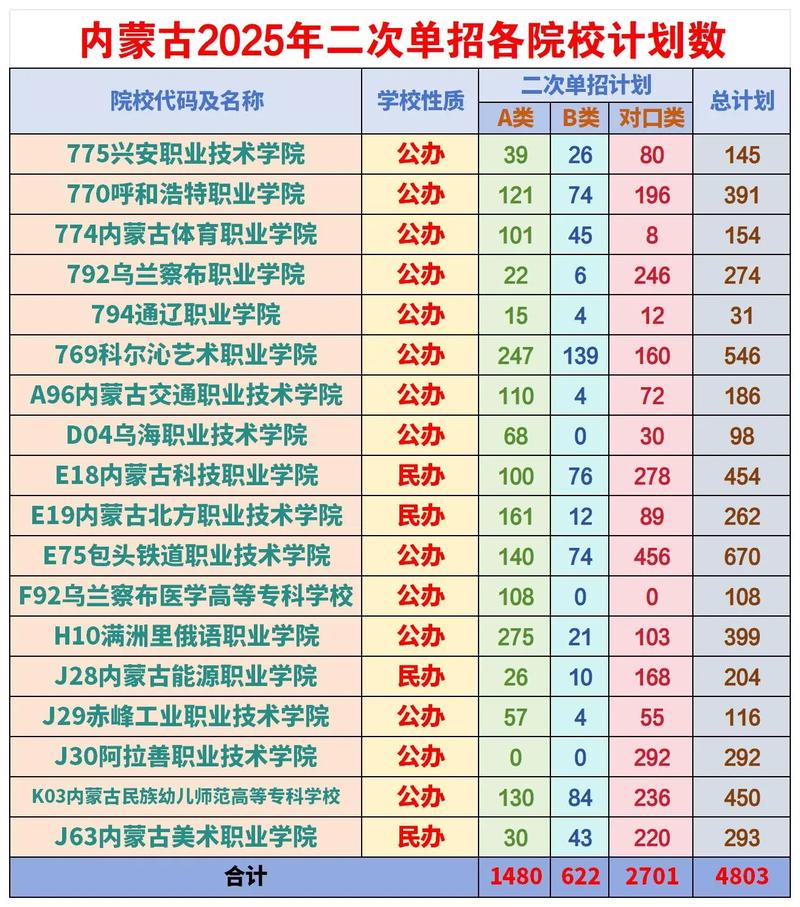 今年单招会有二次单招吗？-第1张图片-厚德教育培训
