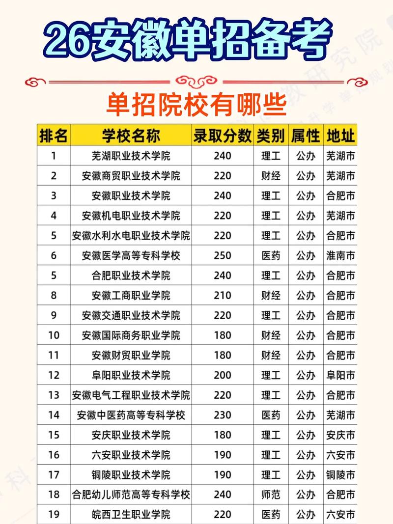 今年单招会有二次单招吗？-第2张图片-厚德教育培训