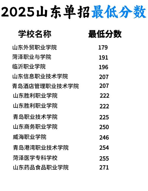 今年单招会有二次单招吗？-第3张图片-厚德教育培训