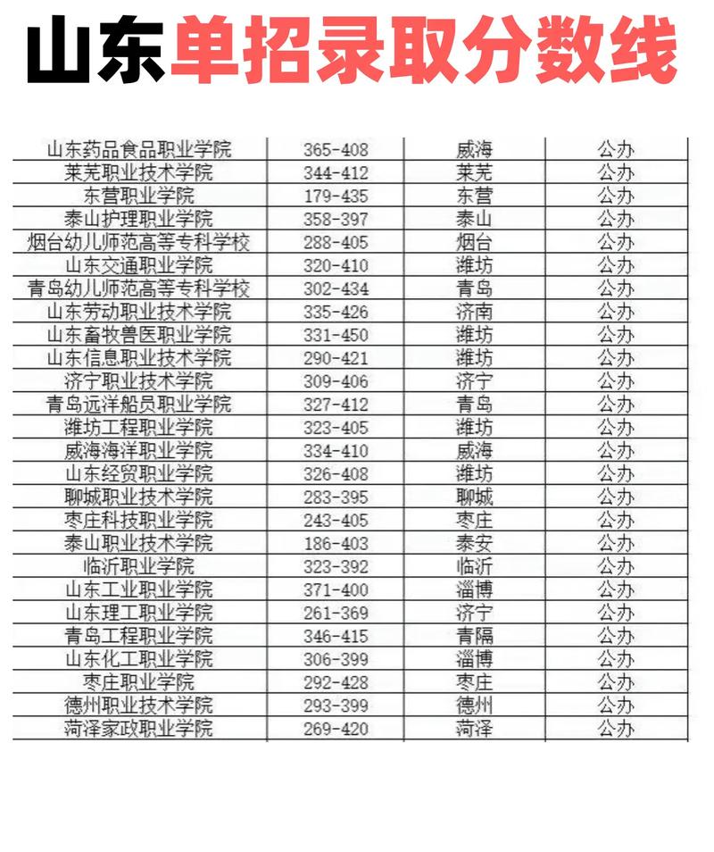 山东春考单招与夏考单招有何区别？-第2张图片-厚德教育培训