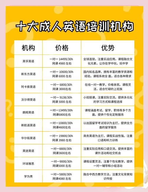 英语培训机构授课内容-第1张图片-厚德教育培训 英语培训机构授课内容-第1张图片-厚德教育培训