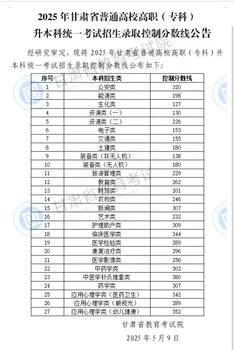 2025甘肃单招单考有哪些变化？-第3张图片-厚德教育培训