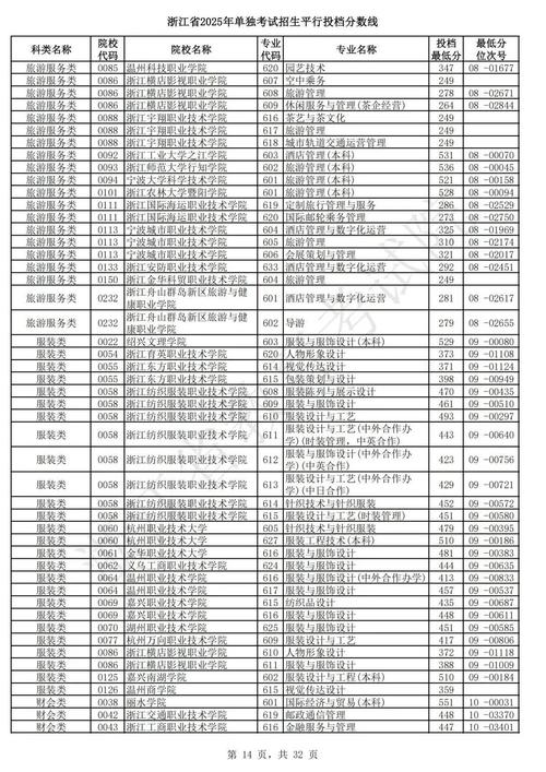 2025单考单招投档线是多少?-第1张图片-厚德教育培训 2025单考单招投档线是多少?-第1张图片-厚德教育培训