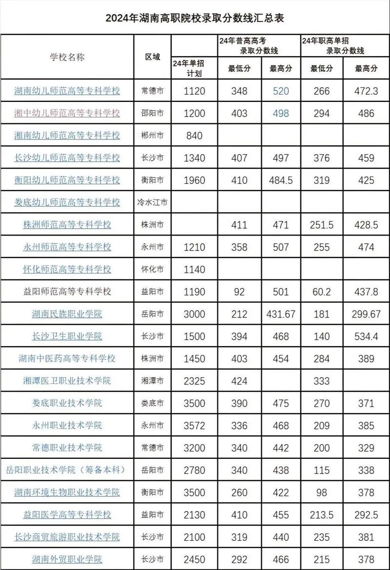 2025单考单招投档线是多少?-第2张图片-厚德教育培训 2025单考单招投档线是多少?-第2张图片-厚德教育培训